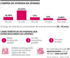 ancla_vivienda_compra_jovenes_p18_1080