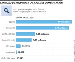 Emp_AfiliadosCajasCompensacion_Web