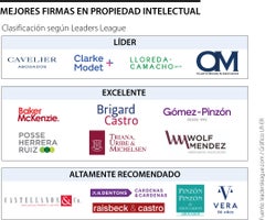 AL_Firmas-PropiedadIntelectual_WEB-LR