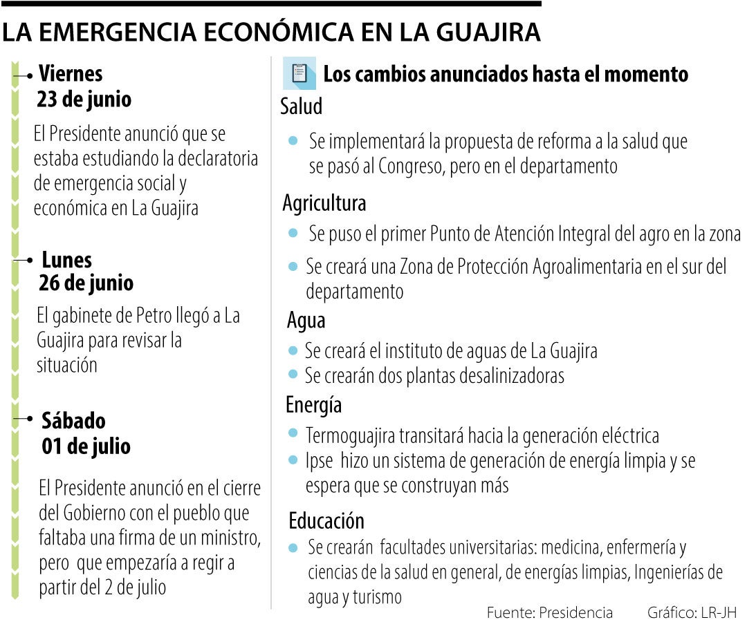Emergencia económica en La Guajira