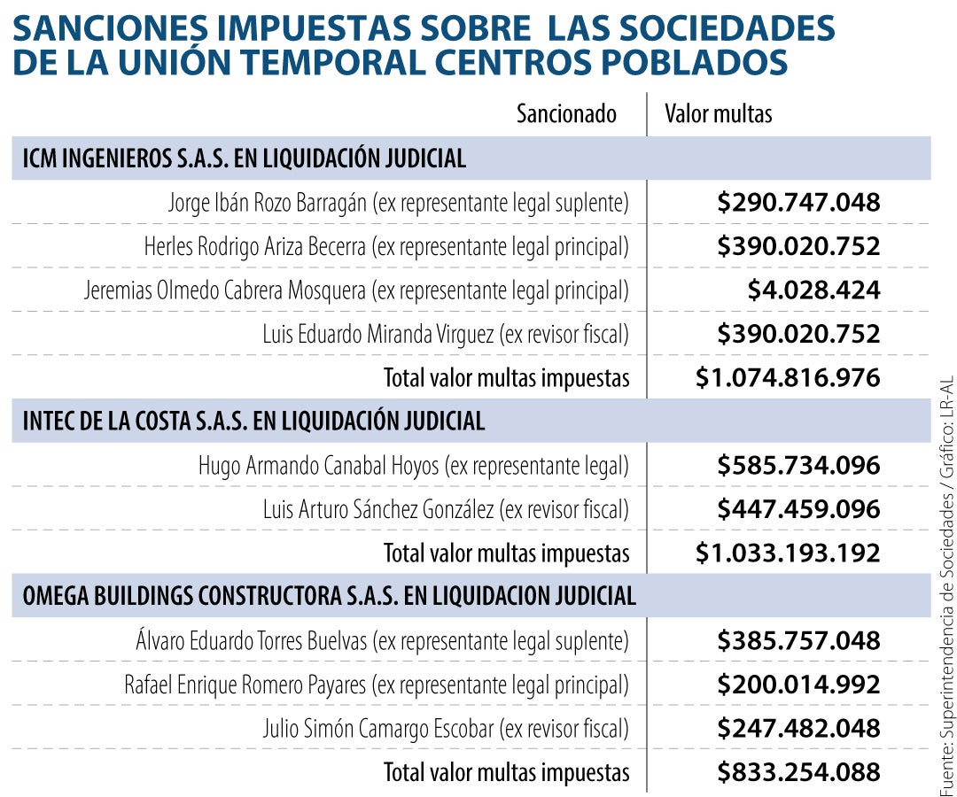 Asuntos_ICMLiquidacion_900
