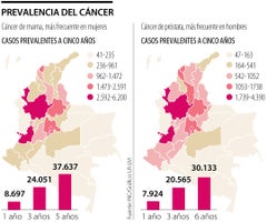 Anclacancer_prevalencia_900