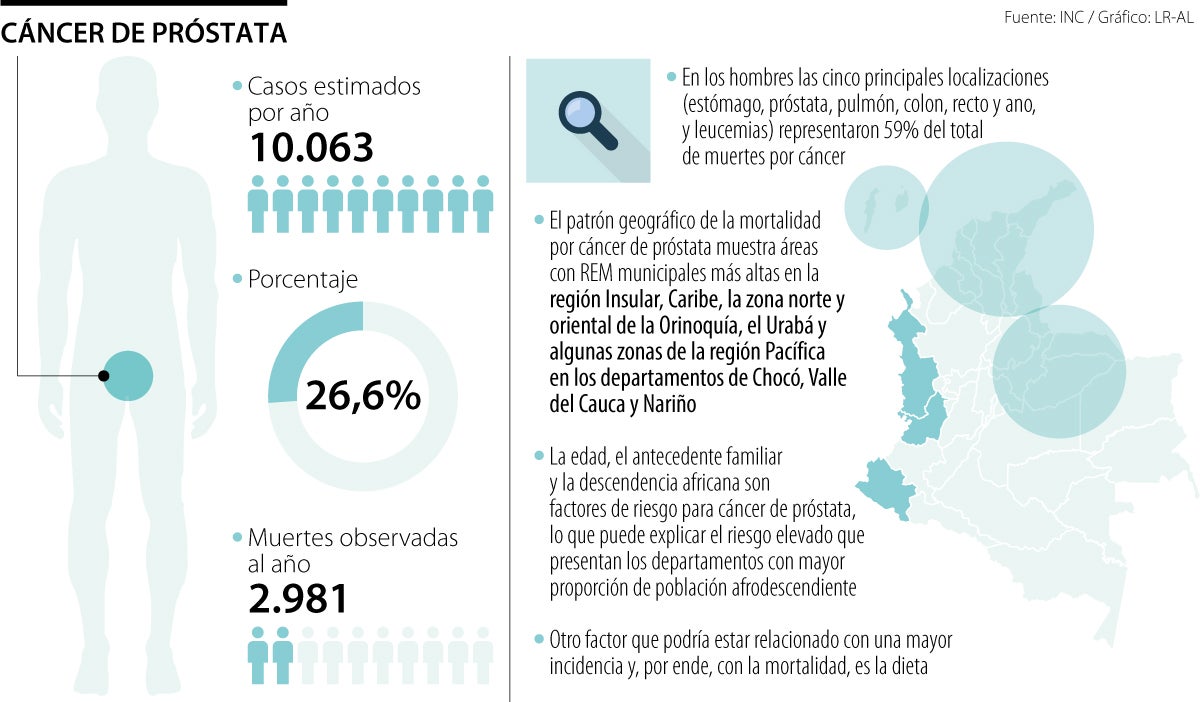 estadísticas de cáncer de próstata 2023