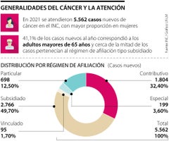 anclacancer_atencion_900