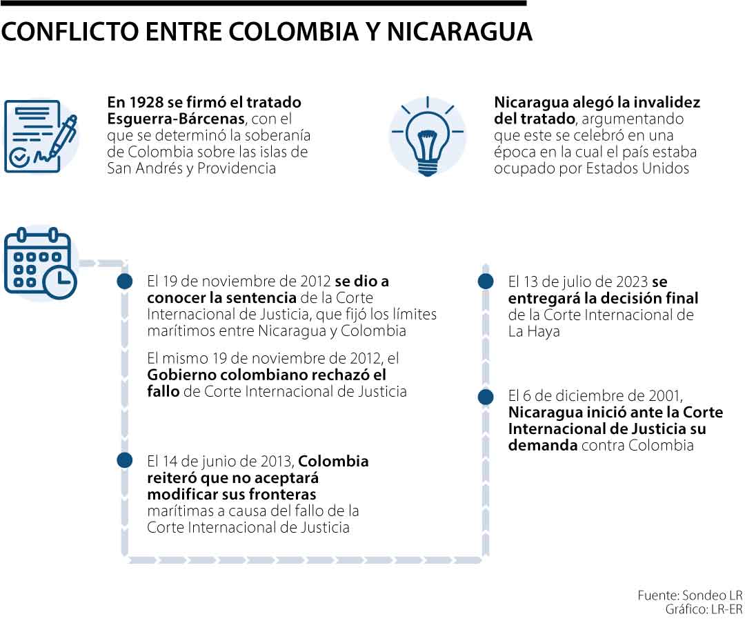 WEL_AL_ConflictoColombiaNicaragua-LR