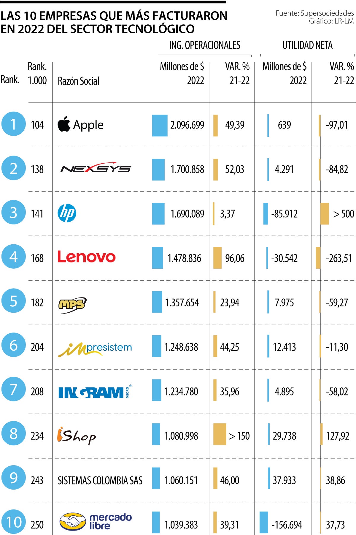 Felipe Lizcano, cofundador de Techcetera.co