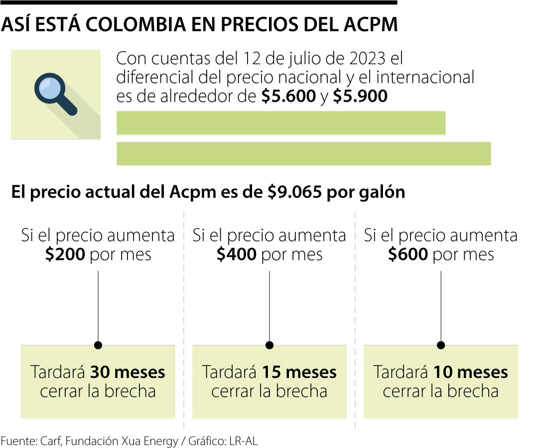 Al Final De Este Año Comenzarían Los Incrementos Graduales Para El ...