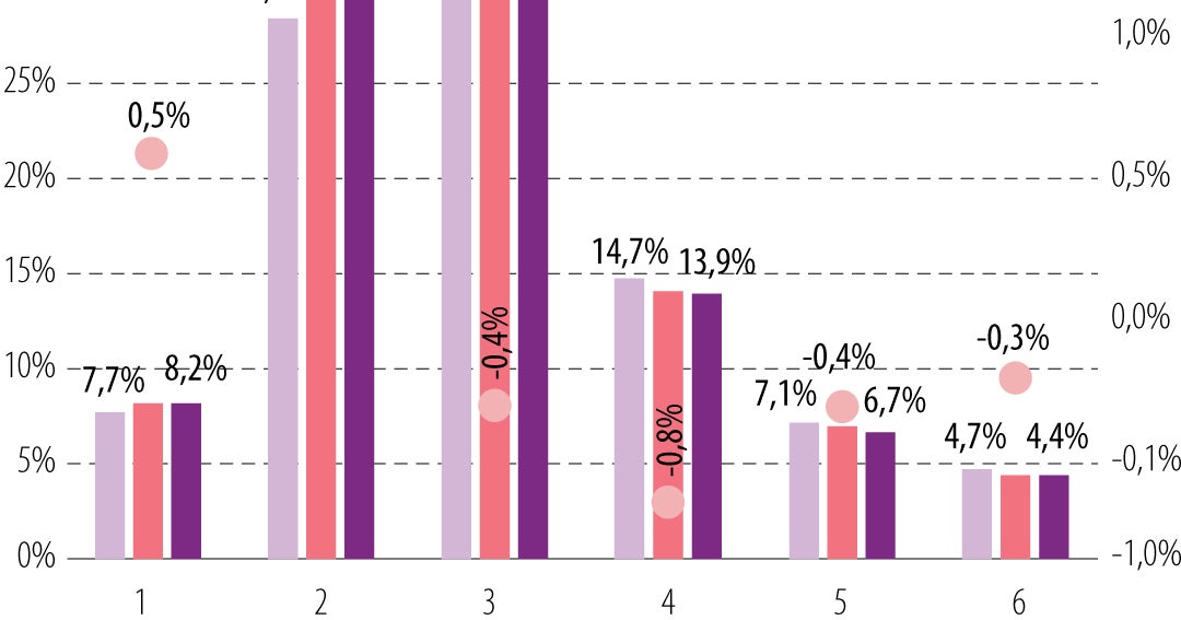 This Is The Profile Of Those Who Are Accessing Credit In The First This is the profile of those who are accessing credit in the first