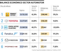 Emp_SectorAutomotor_WEB