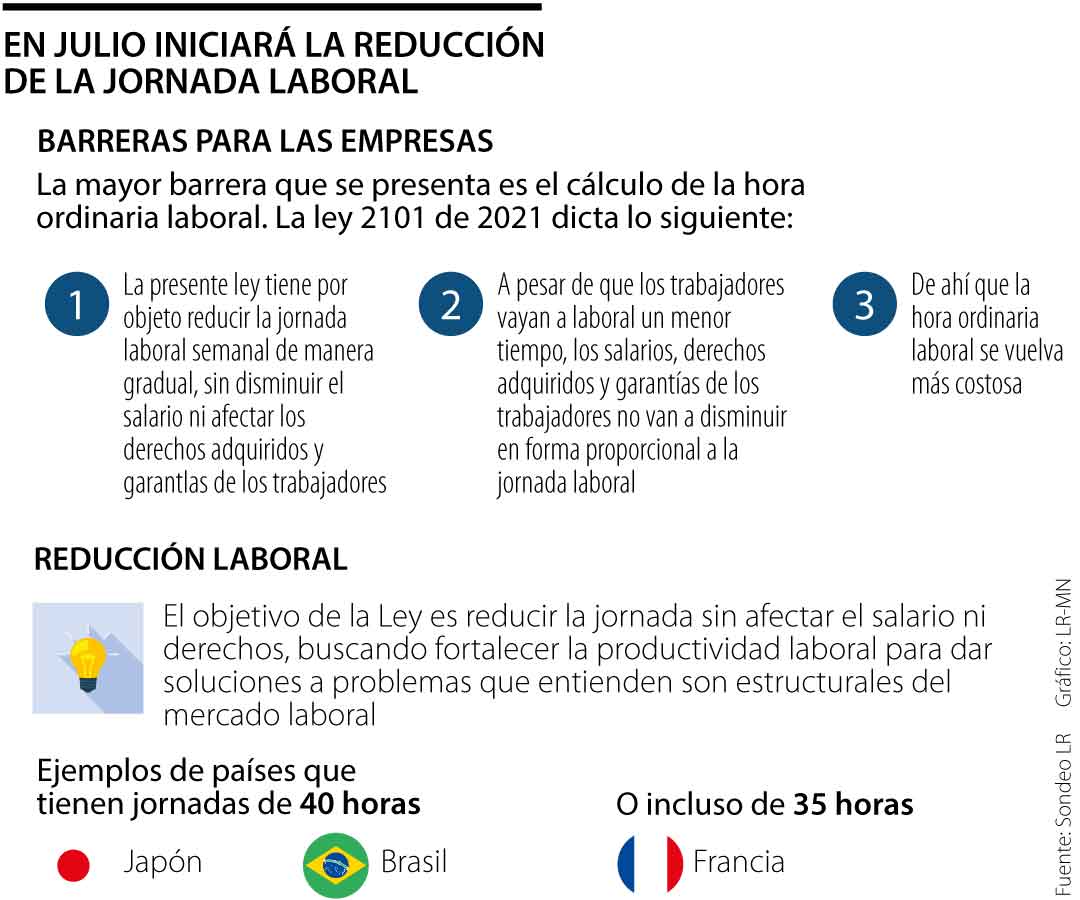 ABC de cómo las firmas asesoran a sus clientes con la reducción de una ...