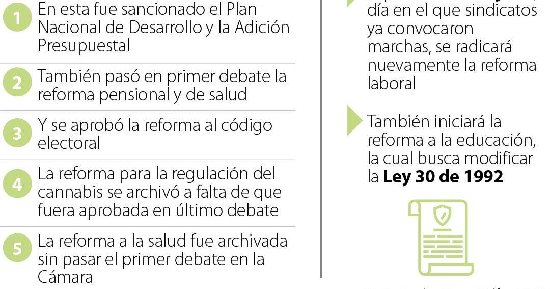 Se reactivan las reformas con el inicio de la legislatura, radicarán la ...