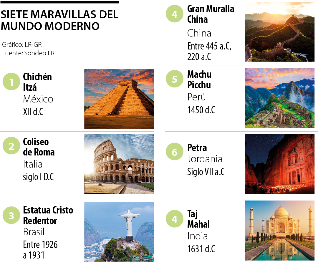 Las 7 Maravillas Del Mundo Moderno En Ingles Y Español