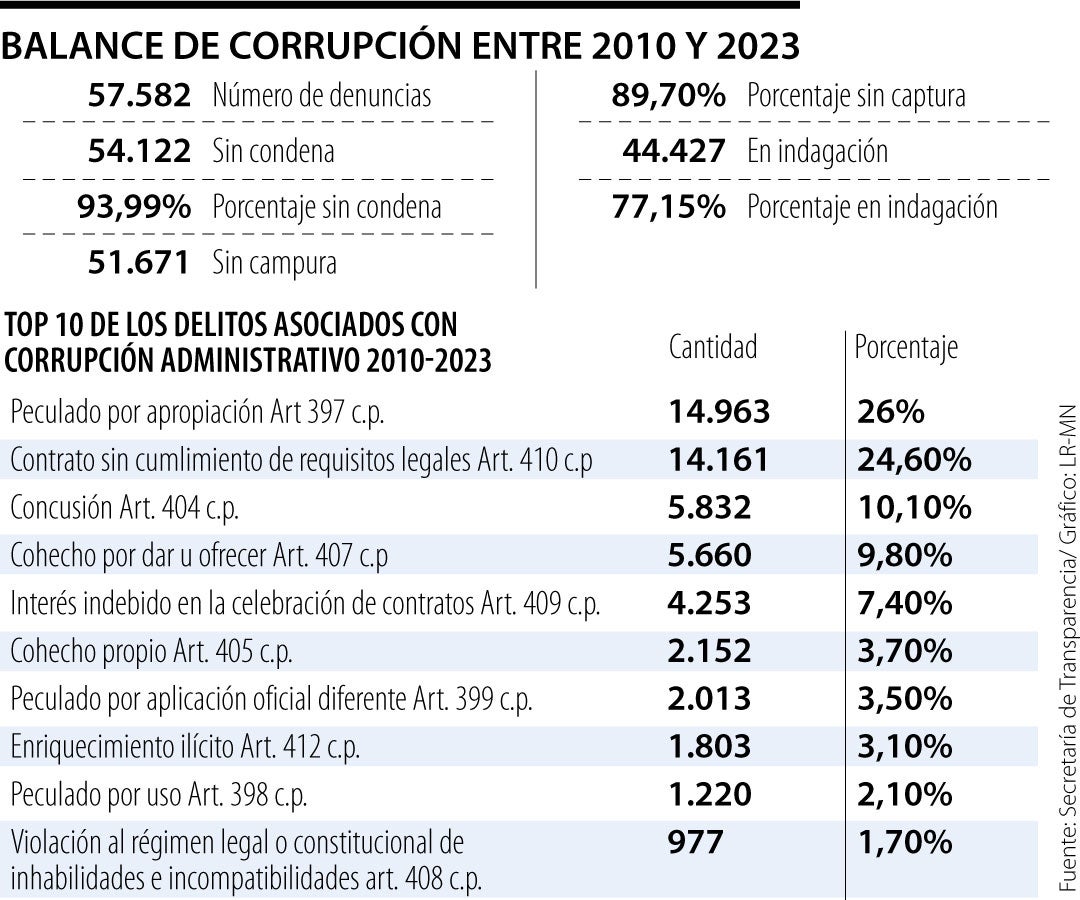web_al_corrupcion