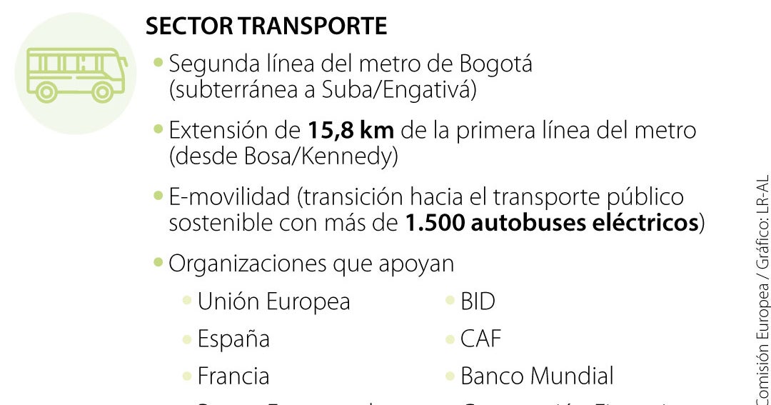 EU Announces €45 Billion Investment for Latin America, Including Funding for Construction of Bogotá Metro