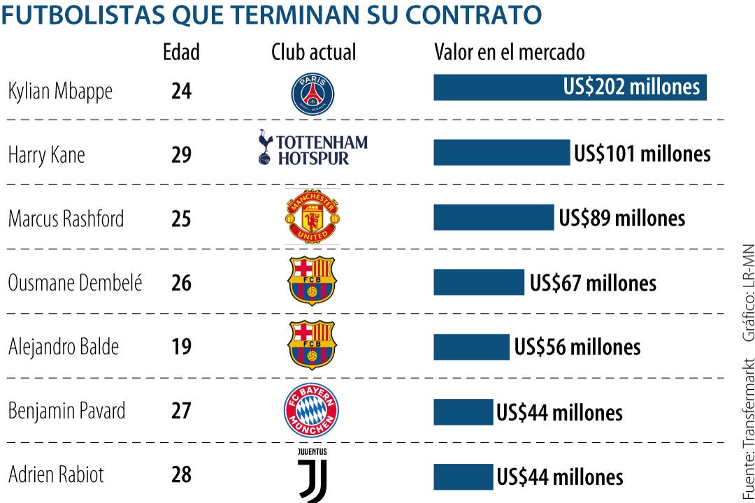 Cómo funcionan los contratos laborales entre los jugadores de fútbol y