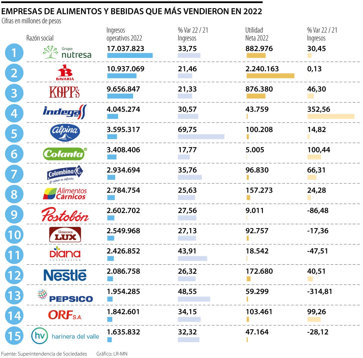 emp ventas empresas alimentos bebidas p12