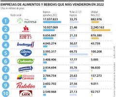 emp_ventas_empresas_alimentos_bebidas_p12_1080