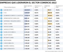 WEB_Emp_SectorComercio-2022