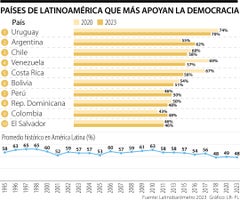 Democracia-22072023 (1)