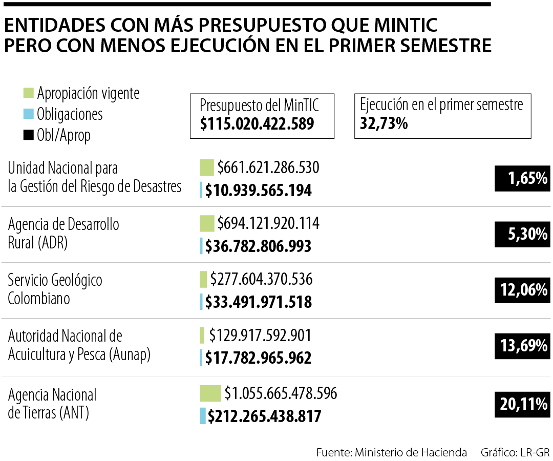 Presupuesto Últimas Noticias Económicas De Presupuesto 3312