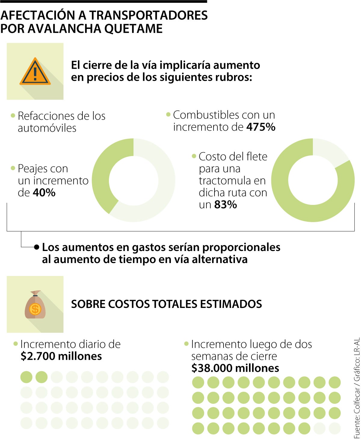 Afectación a transportadores