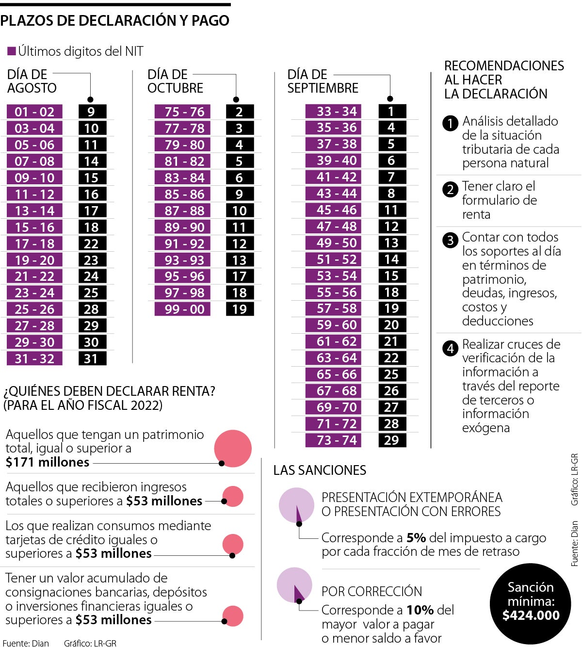 La Plataforma Tributi Espera Realizar Declaraciones De Renta