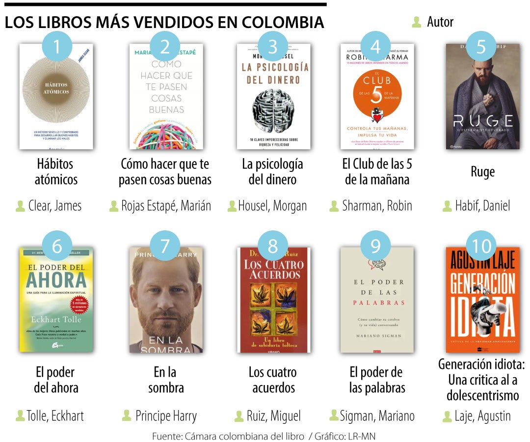 Por qué todos quieren leer Hábitos atómicos y madrugar más? La clave del  éxito del libro más leído en Colombia este año