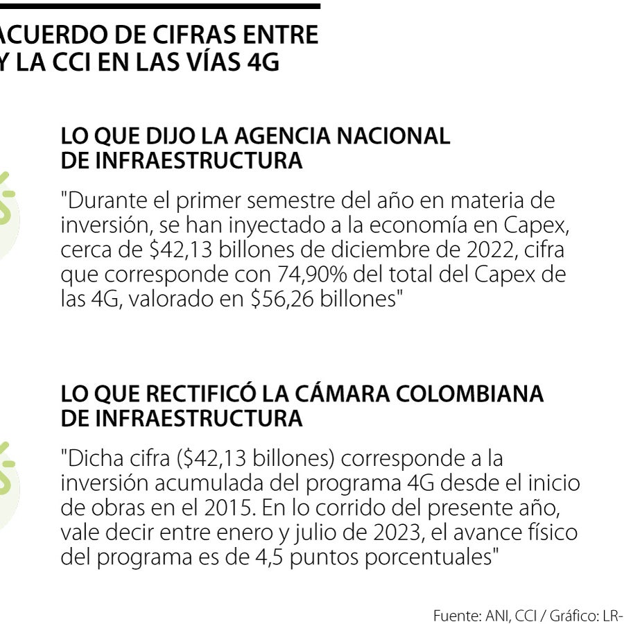 Cámara Colombiana de Infraestructura rectifica cifra de inversión de la ...