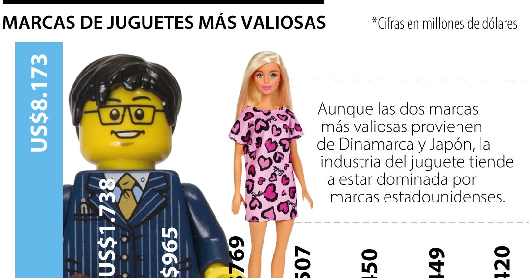 The Rise of Traditional Toys and the Most Valuable Toy Brands in the