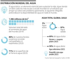 web_domingo_Economico_agua (1)