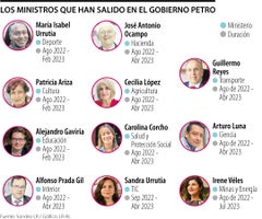 Ancla_SalidaMinistros_Web