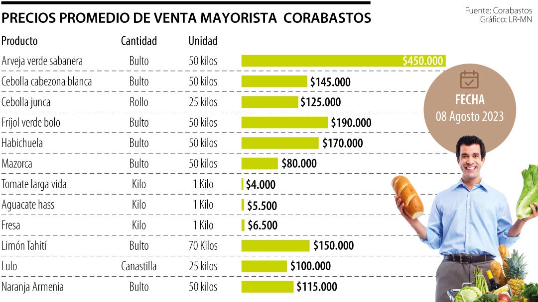 web_agro_corabastos_620