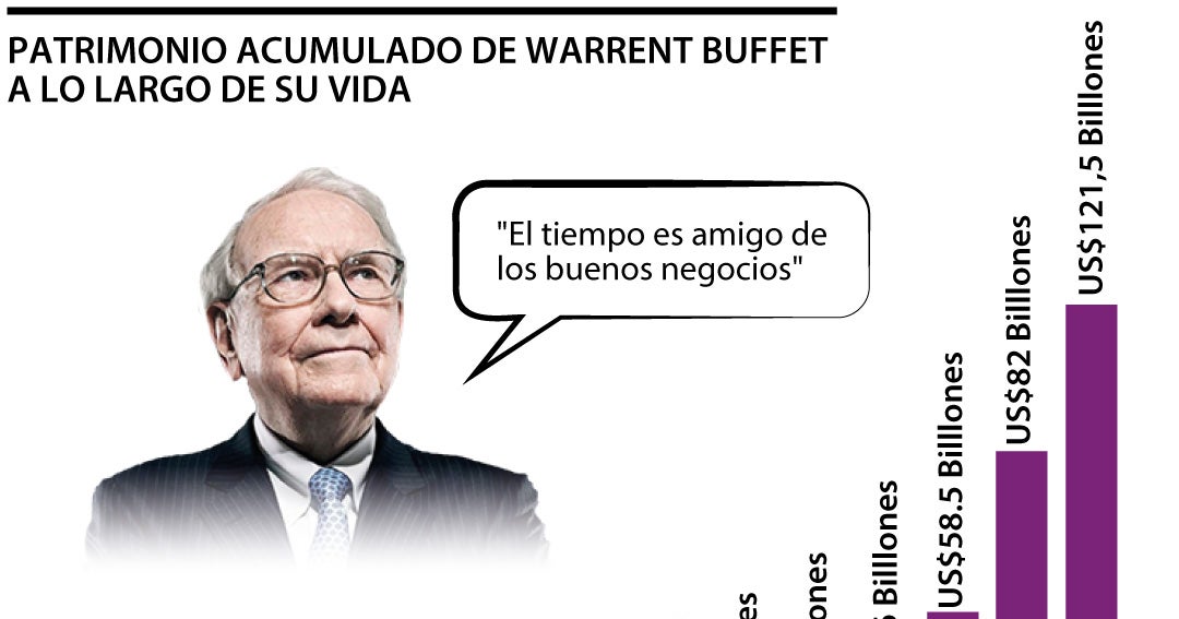 Warren Buffett los mejores consejos de inversión sacados de sus 59