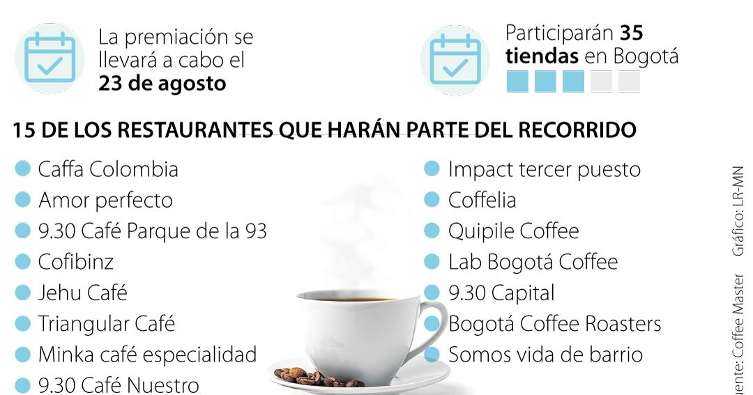 Comenzó Coffee Master, busca duplicar cifras y vender 36.000 tazas de