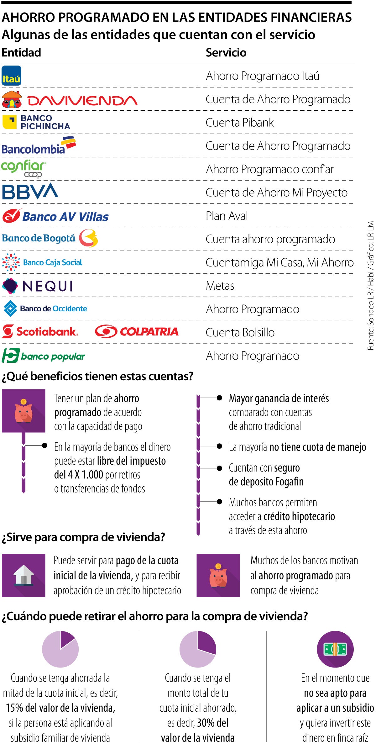 Abc De Cómo Puede Utilizar El Ahorro Programado Para Planear La Compra De Vivienda 1500