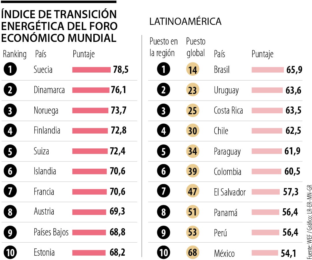 Foro Económico Mundial: Últimas Noticias Económicas De Foro Económico ...