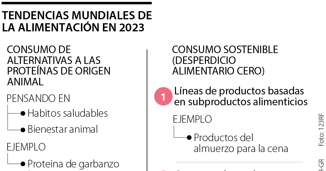 2023: Las tendencias alimenticias para bebés