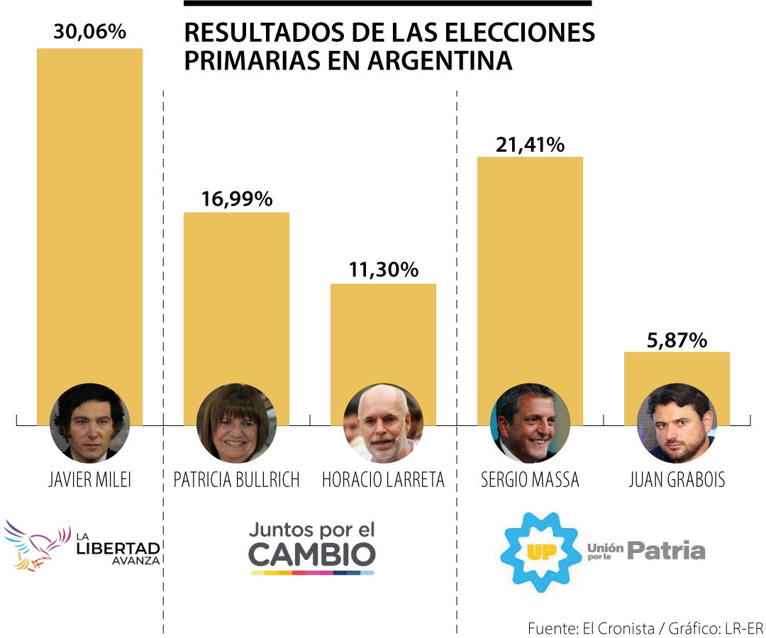 A Isaac Potter Elecciones Argentina Resultados