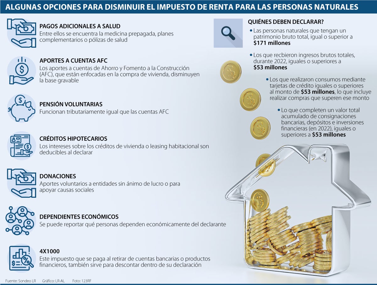 Estas Son Las Sanciones Y Multas A Las Que Se Expone Si No Cumple Con Declarar Renta Optimal 1389