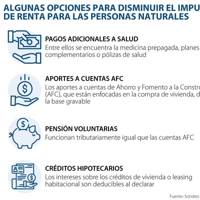 Estas son las sanciones y multas a las que se expone si no cumple con ...