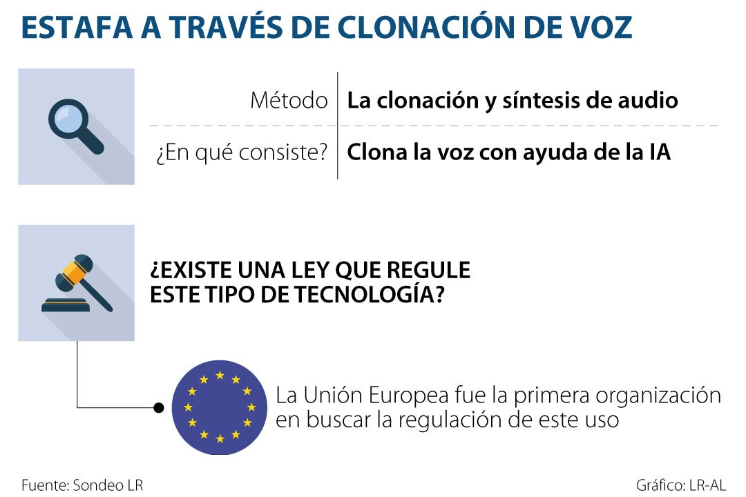 Nueva Modalidad De Estafa A Través De Clonación De Voz Con Inteligencia Artificial Ia 1034