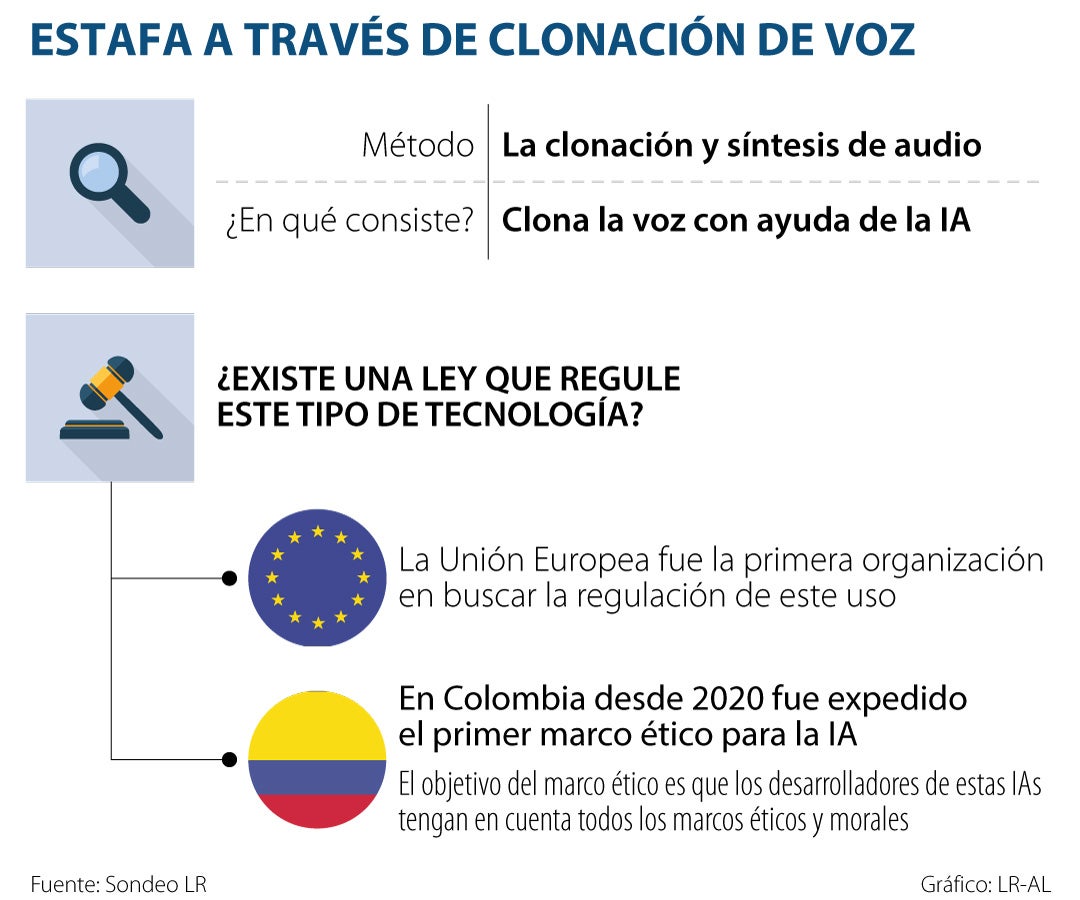 Nueva modalidad de estafa a través de clonación de voz con Inteligencia ...