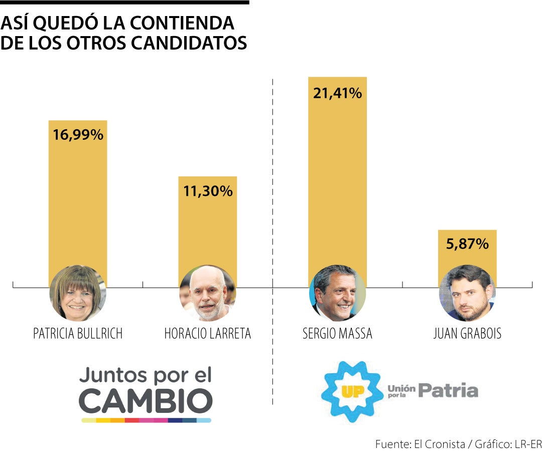 Los Otros Candidatos Argentinos Que Estarán En La Carrera Electoral Del ...