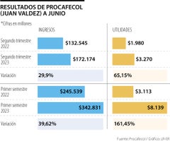 WEB_Emp_ResultadosJuanValdez (1)