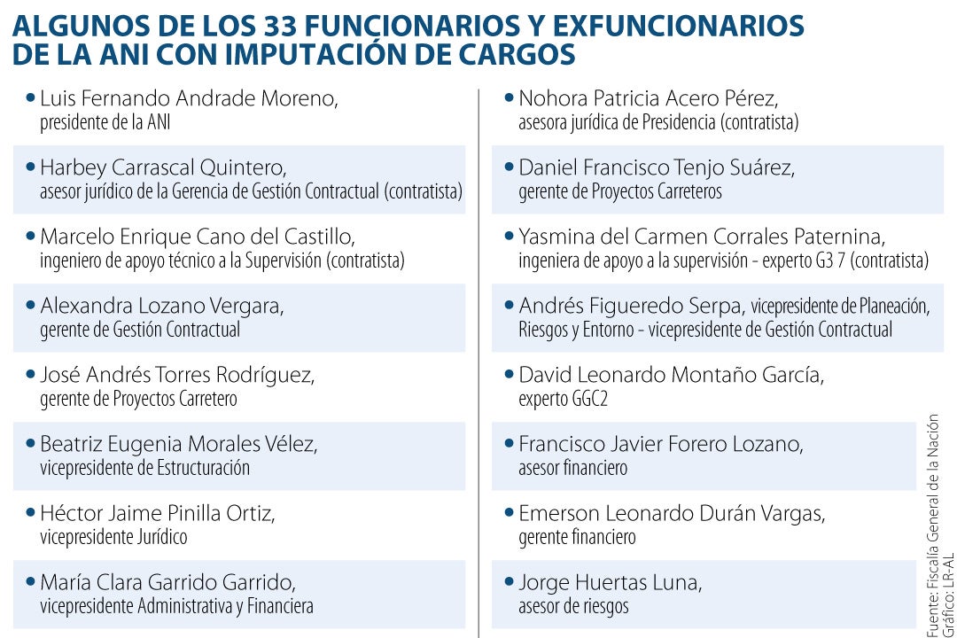 Las nuevas revelaciones de la Fiscalía General de la Nación en el caso ...