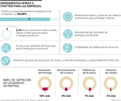 ancla_redes-sociales_Herramientas-Twitter_p17-sabado