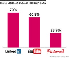 AnclaRedesSociales_RedesUsadas-Empresas_WEB