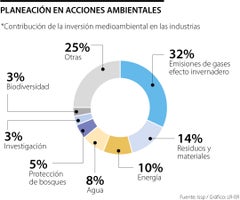 WEB_Emp_AccionesAmbientales