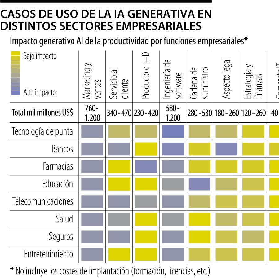 ¿Cómo puede usar la IA generativa para ser más productivo en el trabajo?