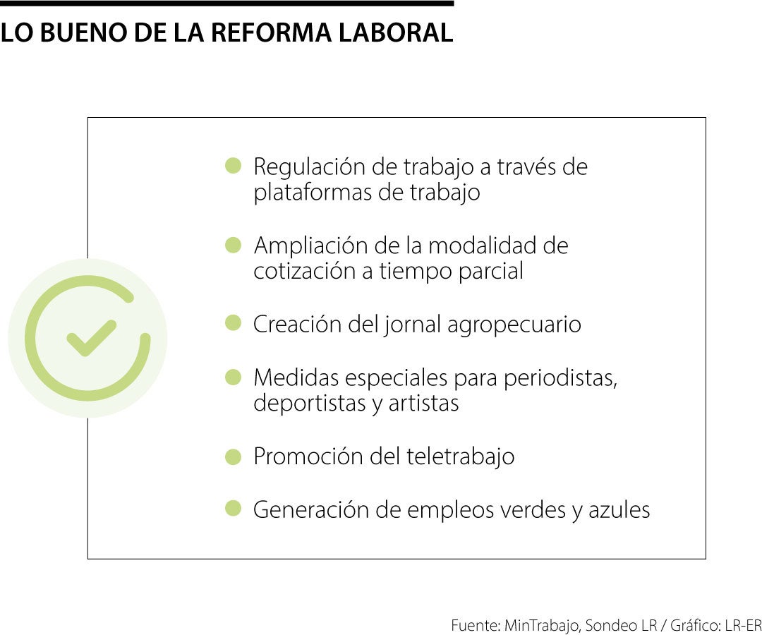 Lo Bueno, Lo Malo Y Lo Feo Del Proyecto De La Reforma Laboral Radicado ...